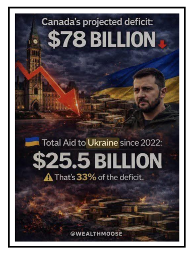 deficit