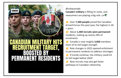 canadas military