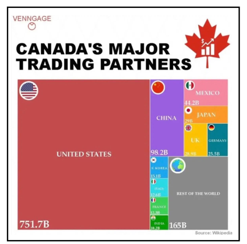 canadas trading partner