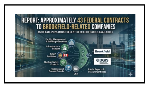 brookfield contracts