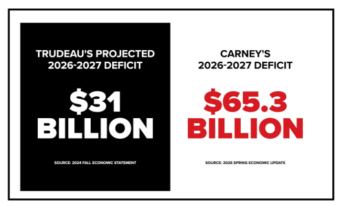 deficit