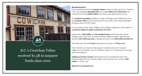 Cowichan Nation