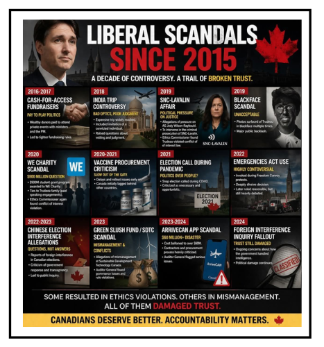 scandals