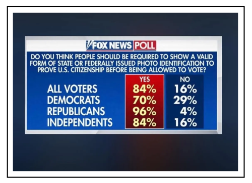 fox poll