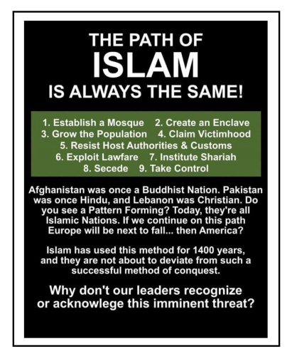 path is always the same