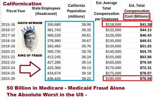 California Collapse - 10 Years under King Newsolini 2
