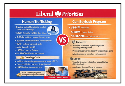 liberal priorities