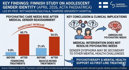 GENDER STUDY FINNISH STUDY
