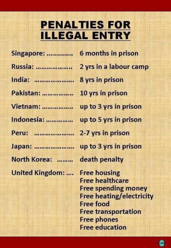 Penalties For Illegal Entry In Different Countries