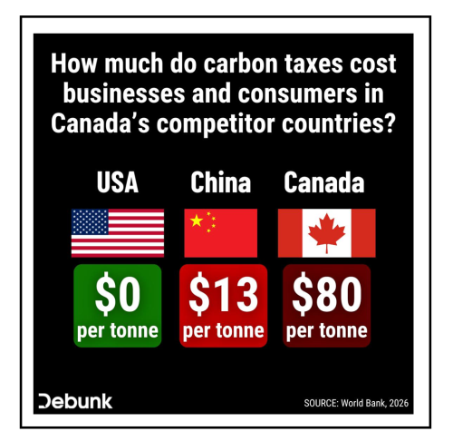 carbon tax