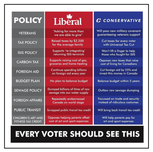 the difference between