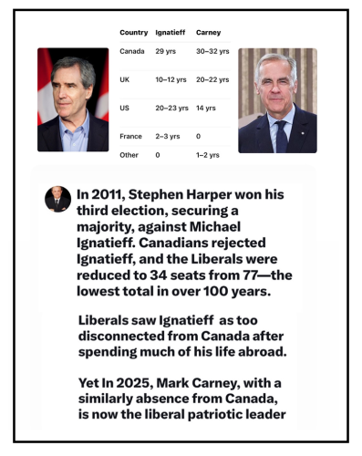 Carney vs ignatieff
