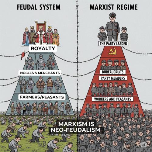 marxism feudalism