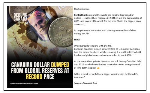 dumpin Canadain dollars