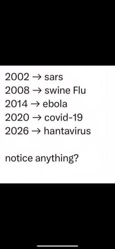 Election years