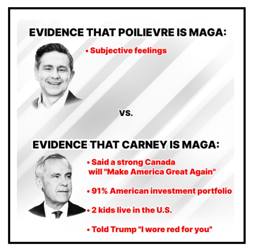 evidence that