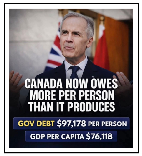 canadas debt
