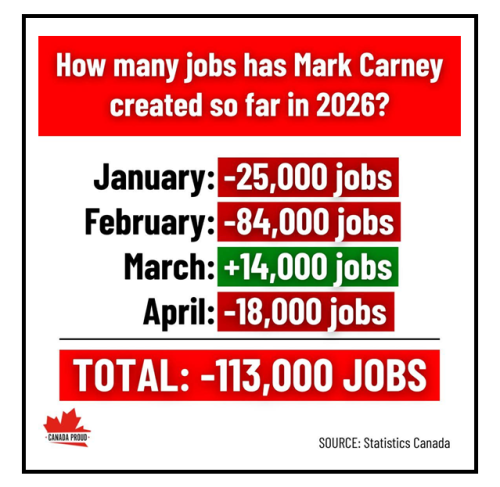 job losses
