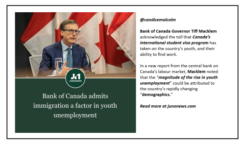 bank of canada admits