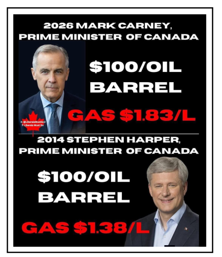 gas price
