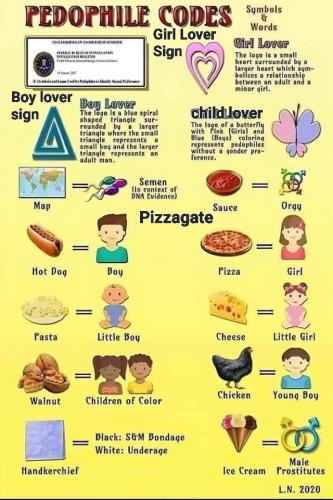 Pedophile code