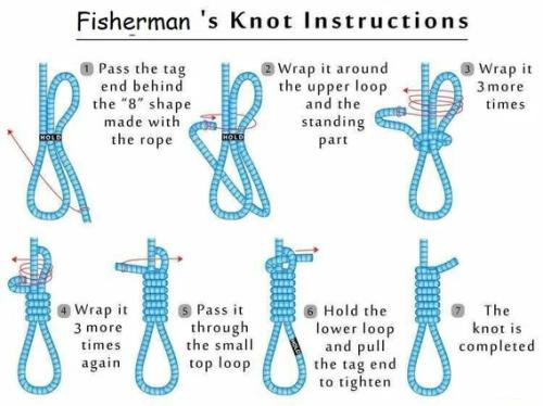 fishermans-knot