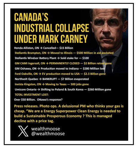 canadas industrial collapse