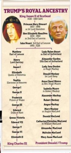 Wow! King Charles and PRESIDENT TRUMP ARE 15TH COUSIN