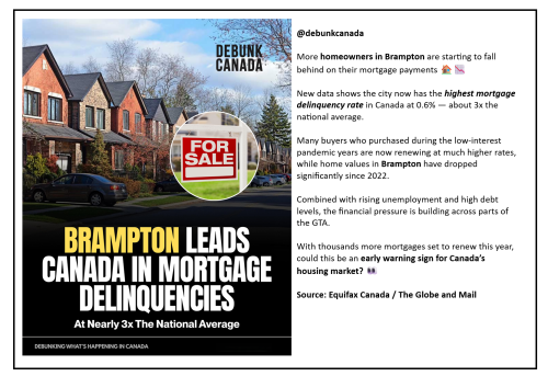 mortgage