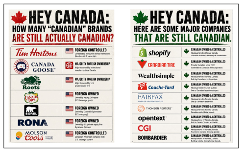canadian  brands