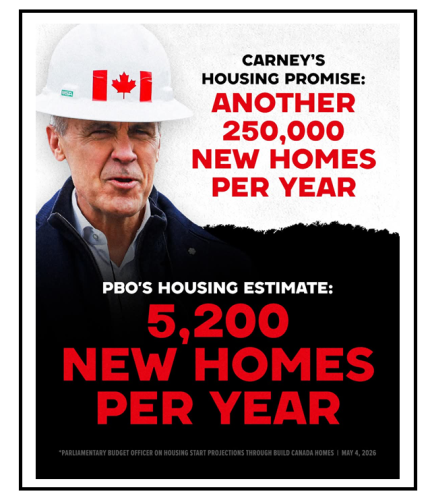 housing estimate