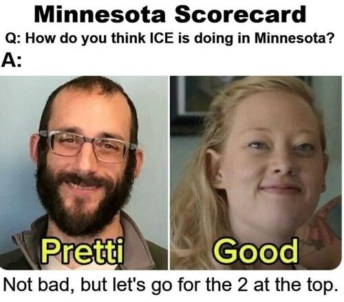 Minnesota scorecard