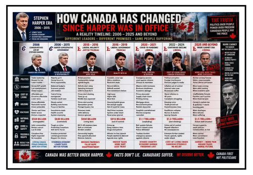 how canada shanged