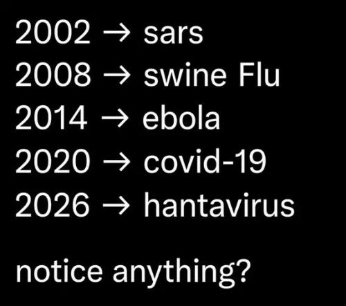 every-6-years