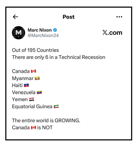 out of 195  countries