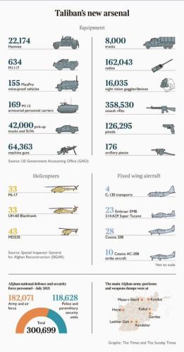 AFGHANISTAN WEAPONS