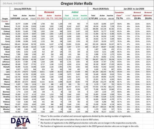 Oregon Voter Roles