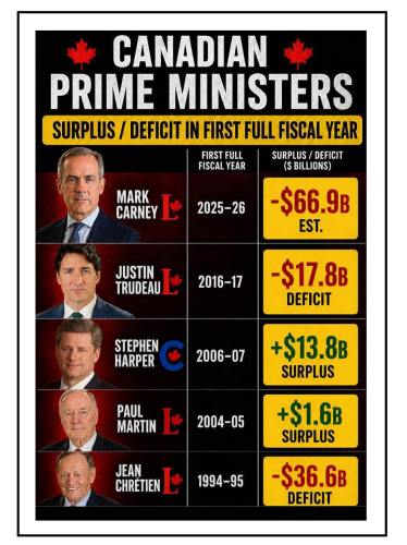 prime ministers