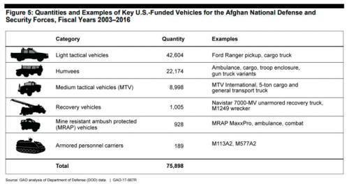 afghanistan weapons 666