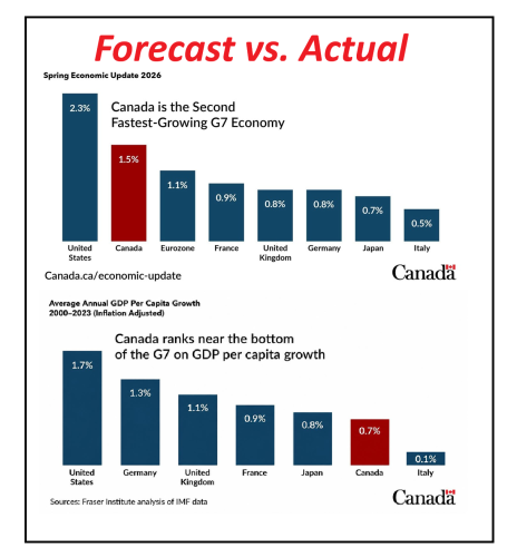 forecast vs actual