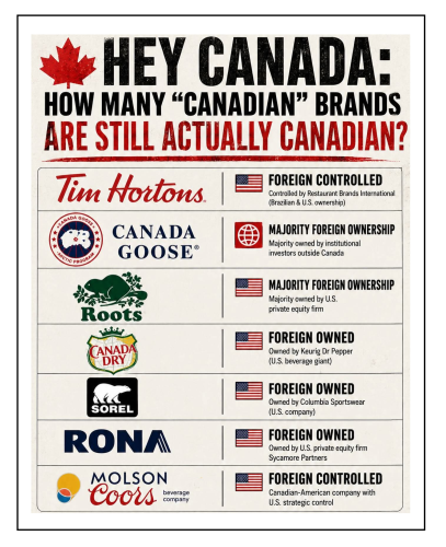 canadian  brands
