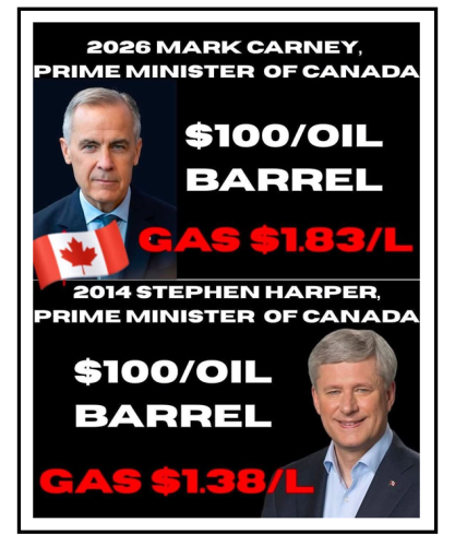 gas price
