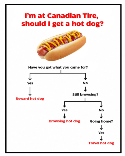 hot dog