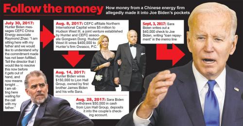 FOLLOW THE MONEY biden-money-timeline