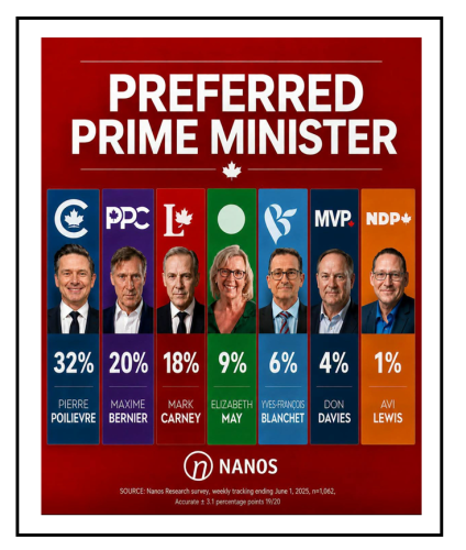 nanos poll