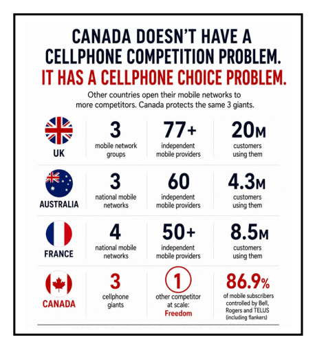cell phone