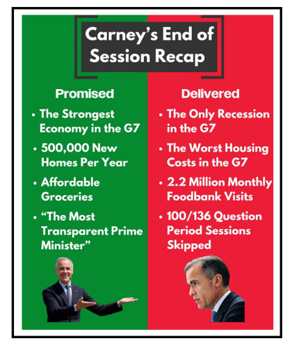 carney's end session recap