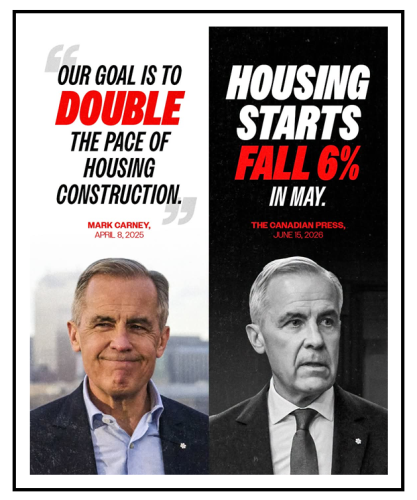 housing starts