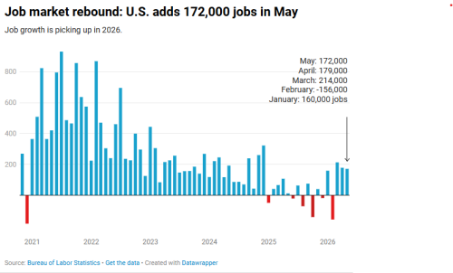 TRUMP MISERY INDEX 2026