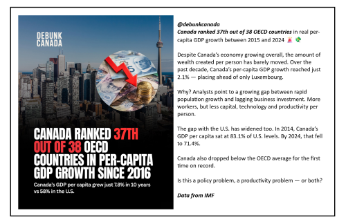canadas growth